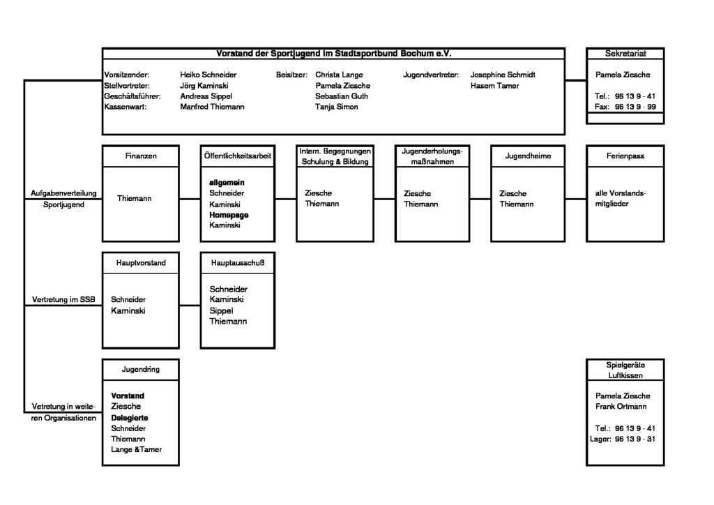 Organigramm Grundriss